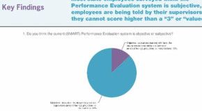 NEWS RELEASE // TSEA Survey: State Performance Evaluation system subjective, limited