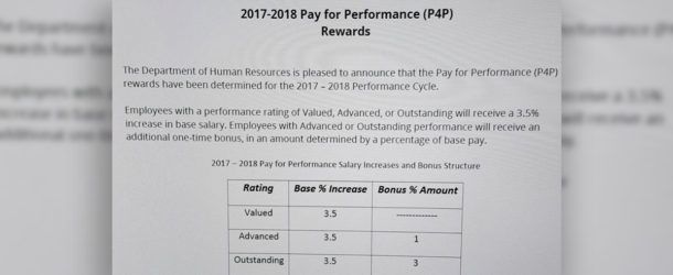 Pay For Performance Rewards Announced